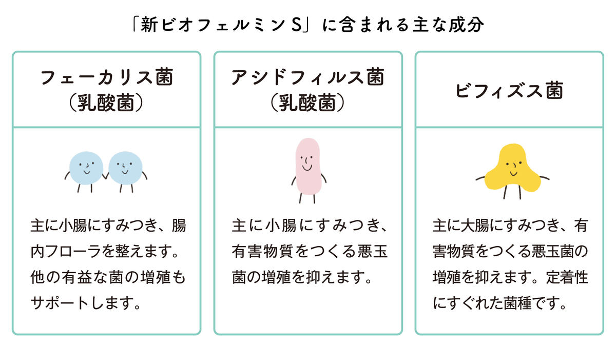 ３つの成分