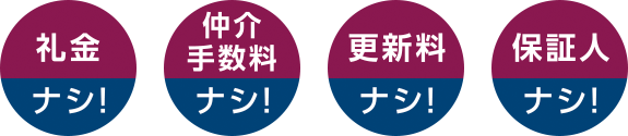 現在の住まいに関する調査結果