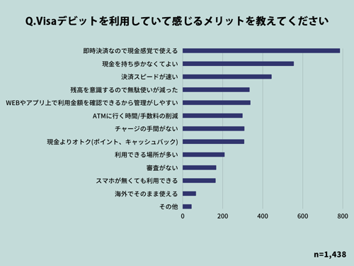 Visaデビットを利用して感じるメリット