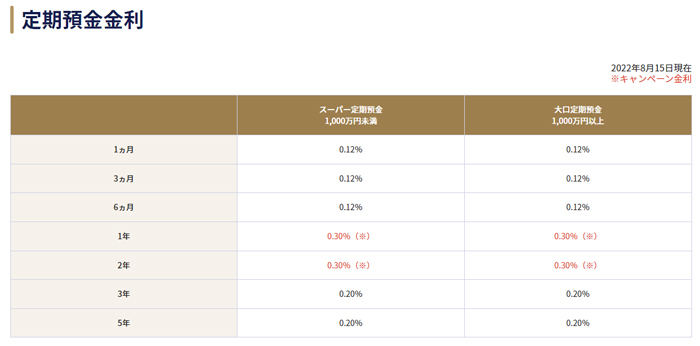 UI銀行金利について