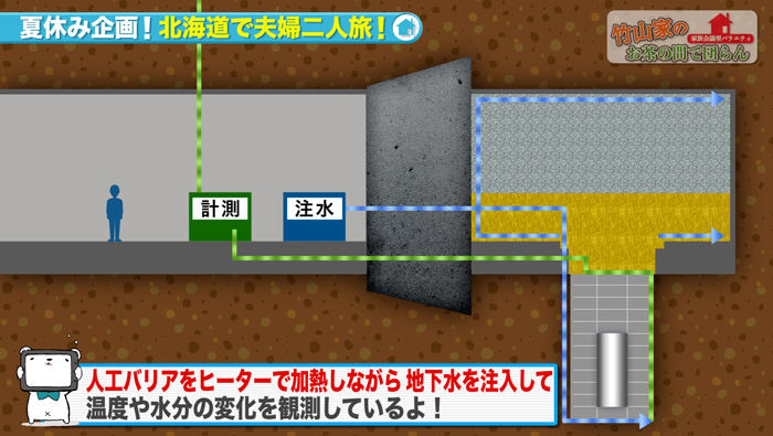 竹山家のお茶の間で団らん