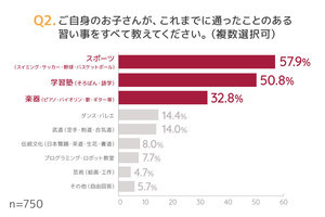 ついに新学期がスタート！ コロナ禍での「子どもの習い事」、どうしたらいい？