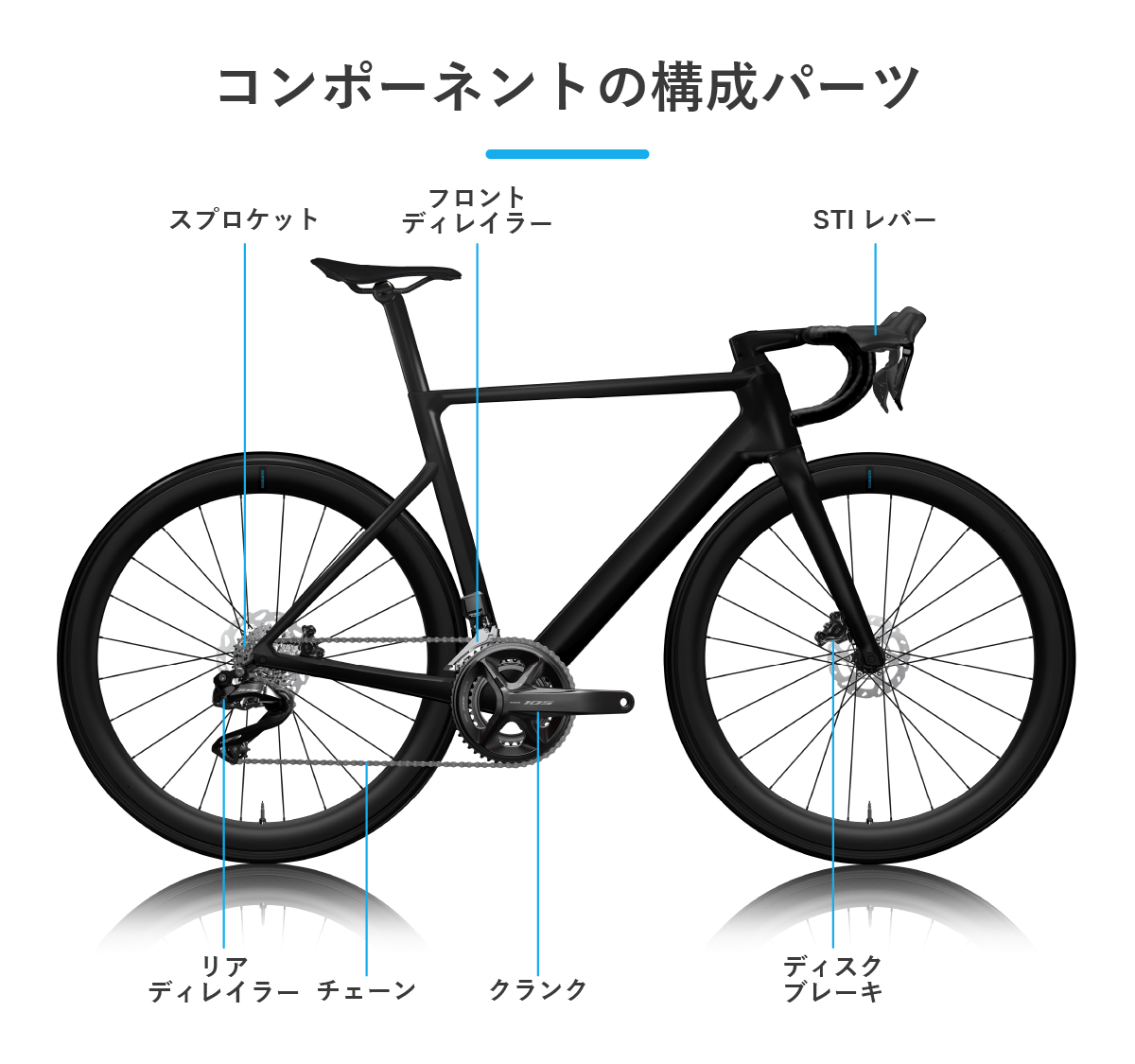 コンポーネントの構成パーツ