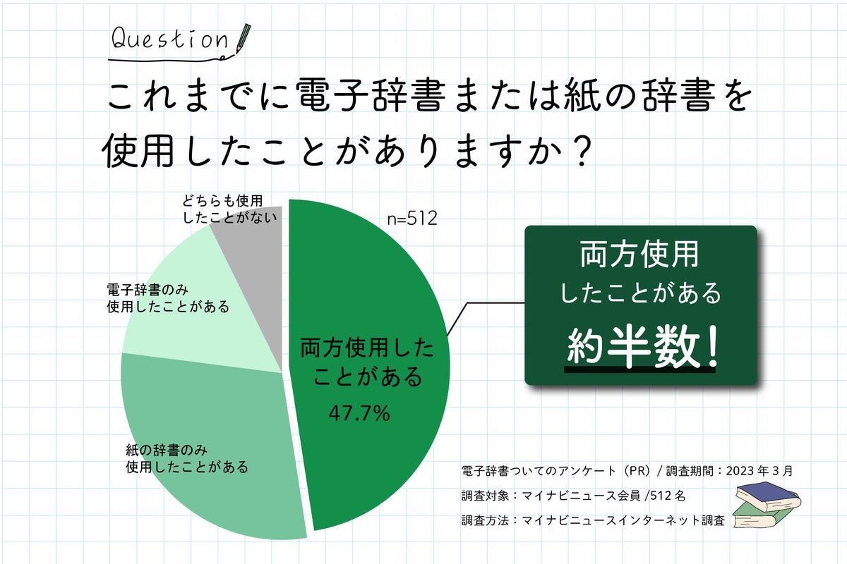 アンケートグラフ