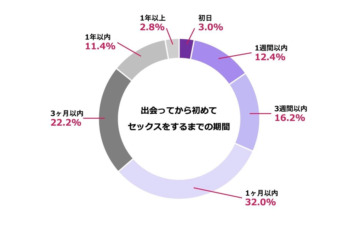 Questionnaire1