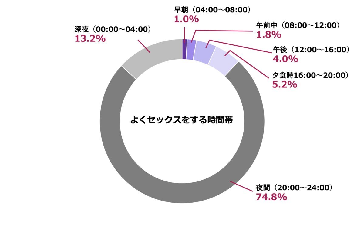 Questionnaire2