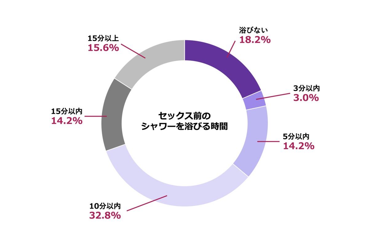 Questionnaire3