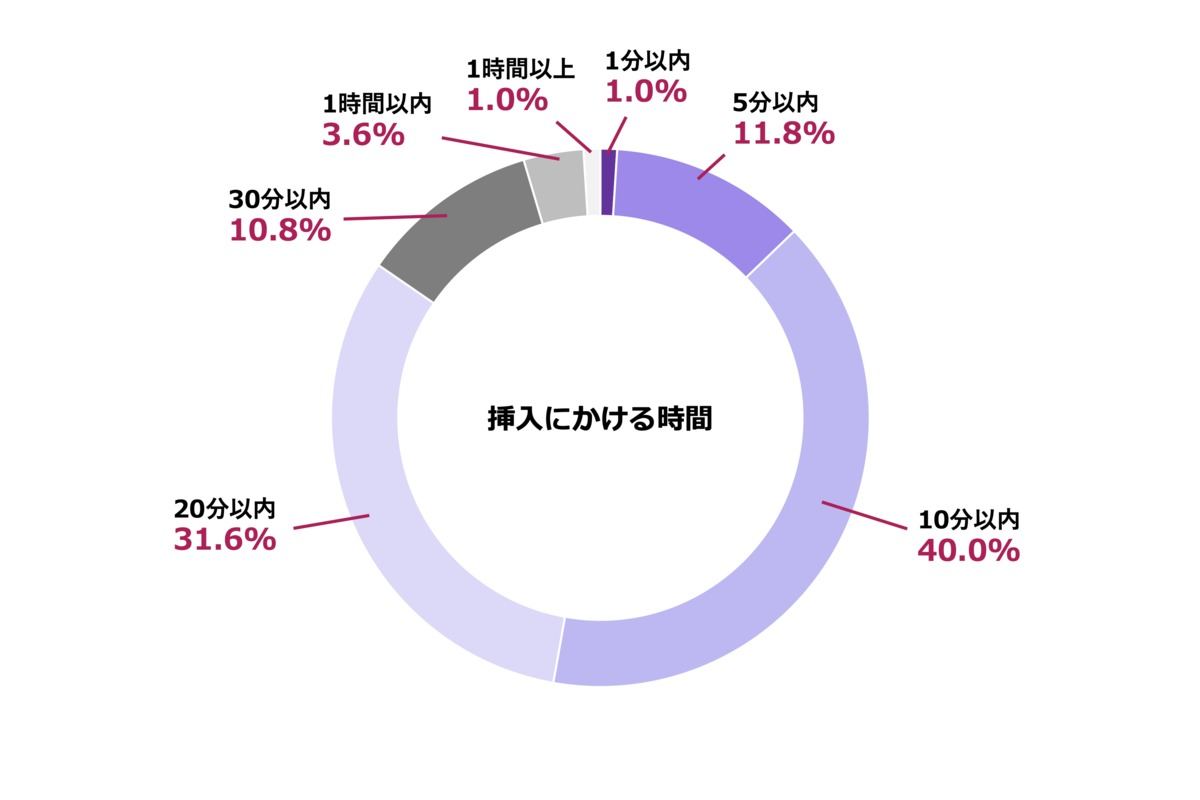 Questionnaire5