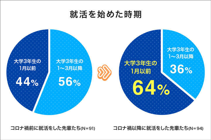 20230706 mynavi dnp graph1 01