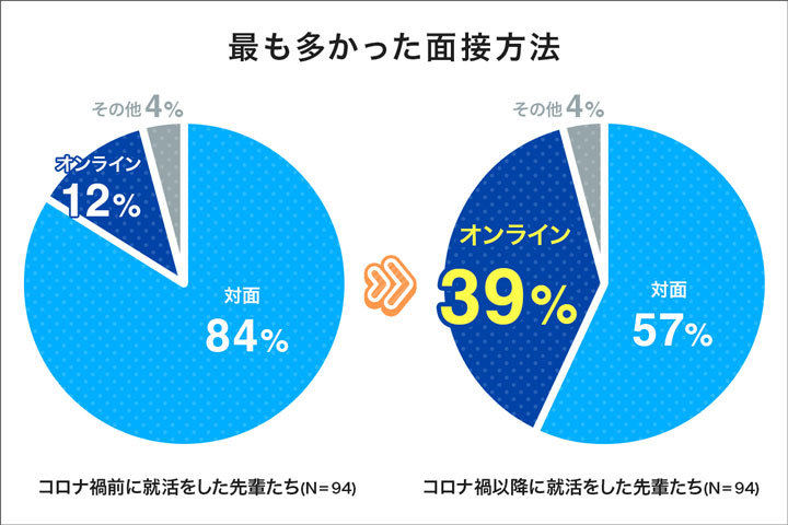 20230706 mynavi dnp graph1 06