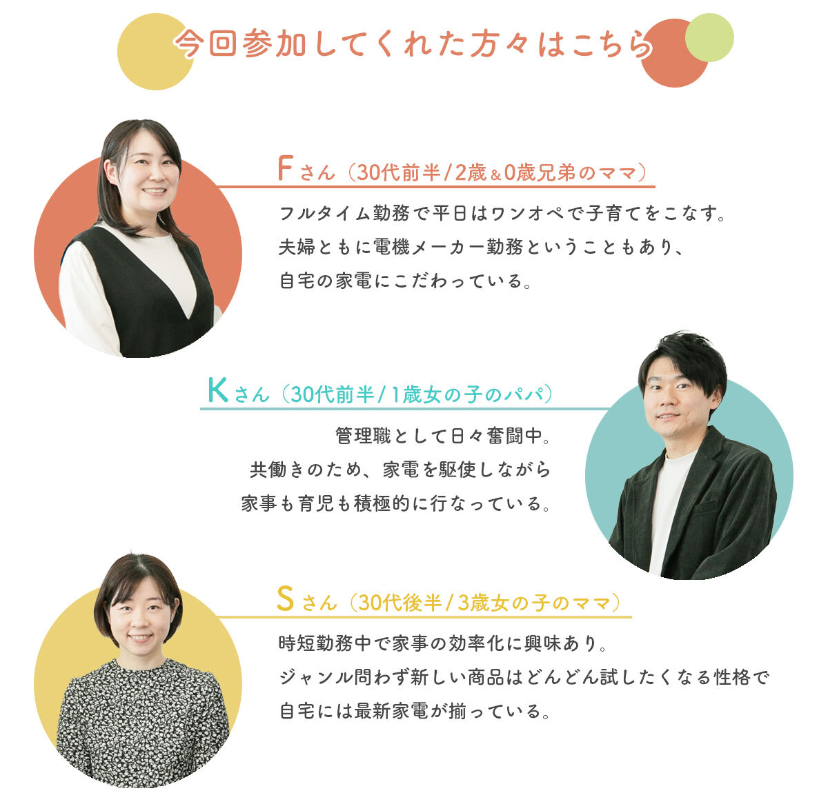 参加者プロフィール