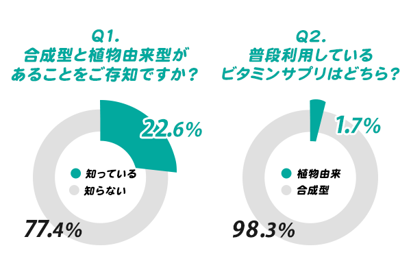 ビタミンのアンケート結果006