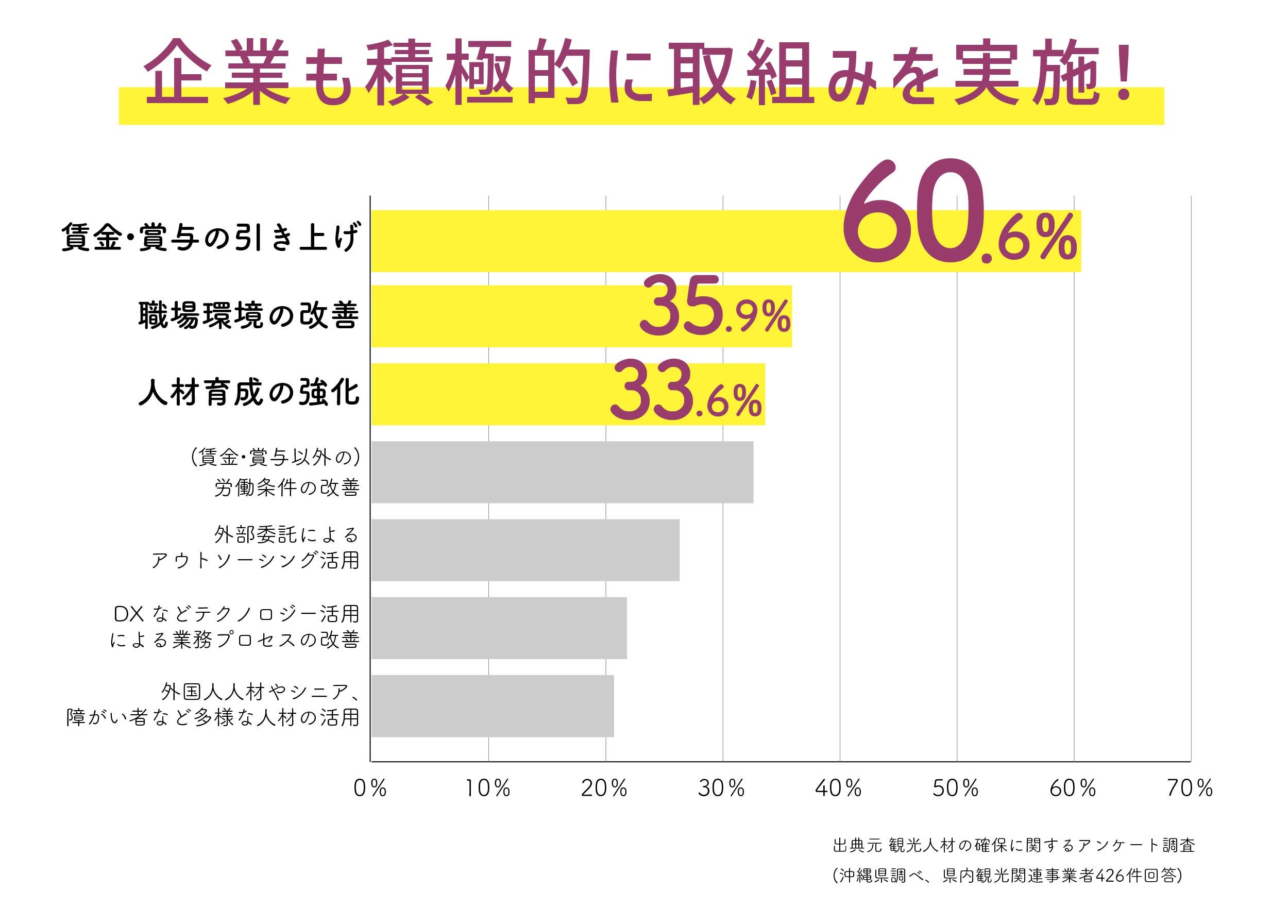 企業の取組みアンケート結果