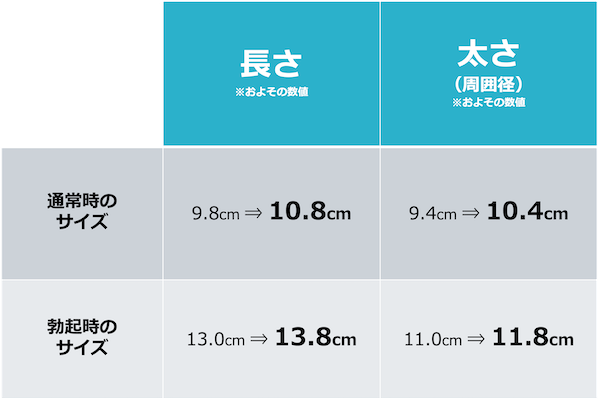 ブラックVキューブの増大幅を示すデータ