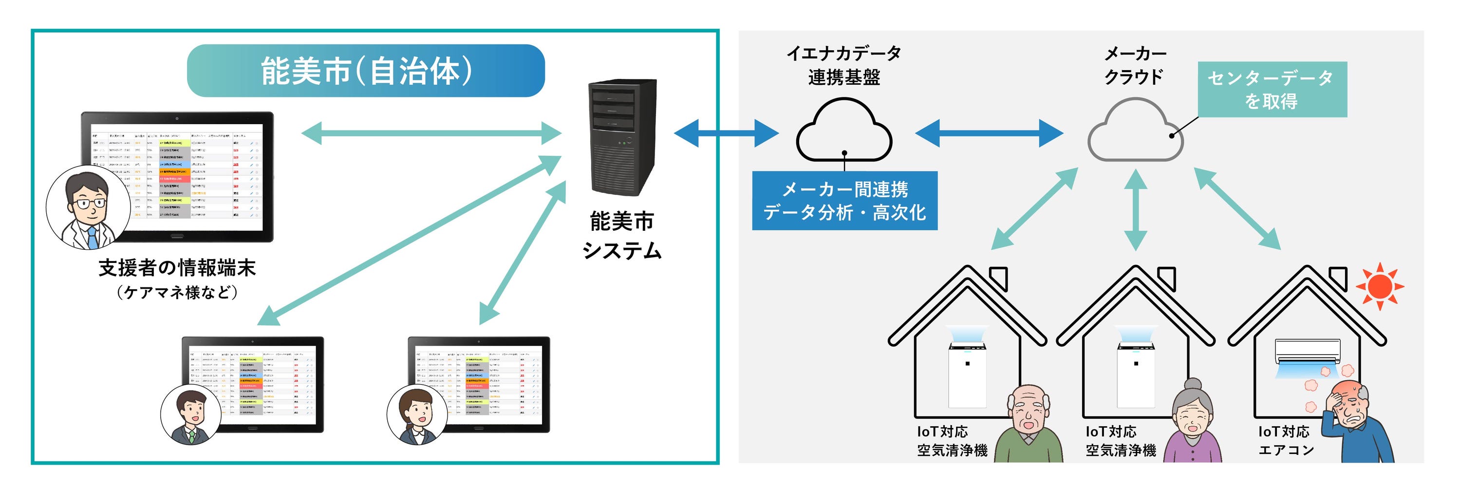 能美市のサービス説明図