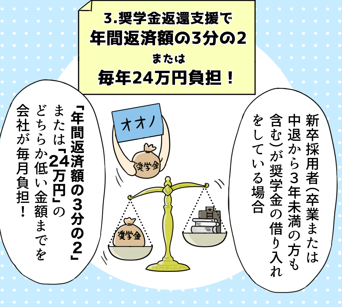 奨学金返済支援説明図