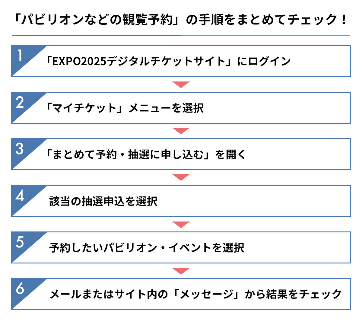 パビリオンなどの観覧予約の手順