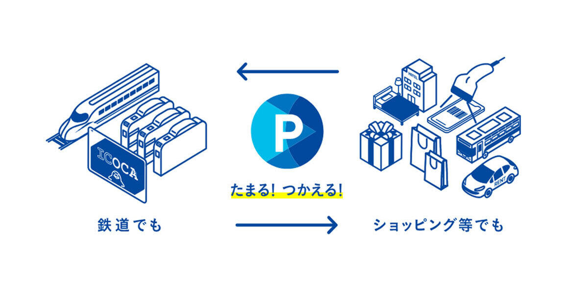 「ちりつも」でたまる「WESTERポイント」がおいしい
