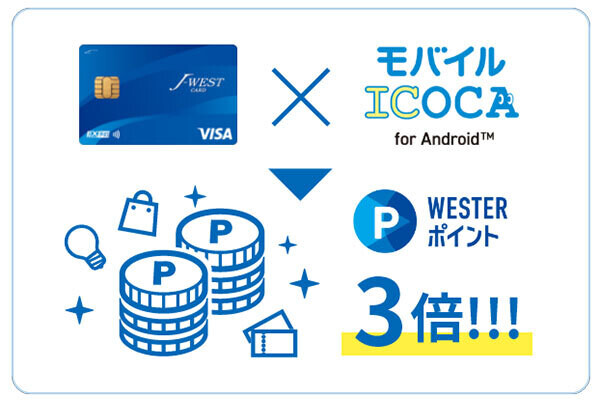 J-WESTカード×モバイルICOCAでWESTERポイント３倍