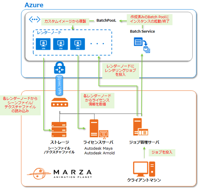 事例で学ぶ Microsoft Azure活用術 クラウド移行編 78 クラウドに第二のレンダー ファームを マーザの取り組みにみる クラウド レンダリングの在るべき姿 マイナビニュース