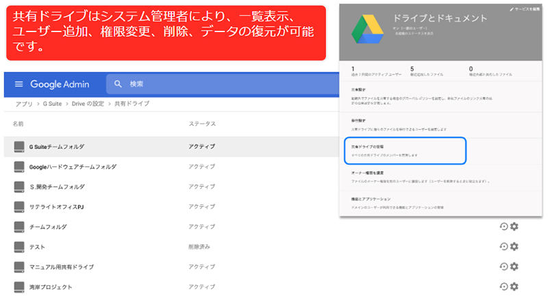 ファイルサーバーとしてのクラウドサービス活用術 4 G Suiteでできる権限設定とバージョン管理 Tech