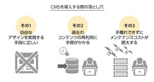 連載 おすすめの Cmsの選び方 マイナビニュース