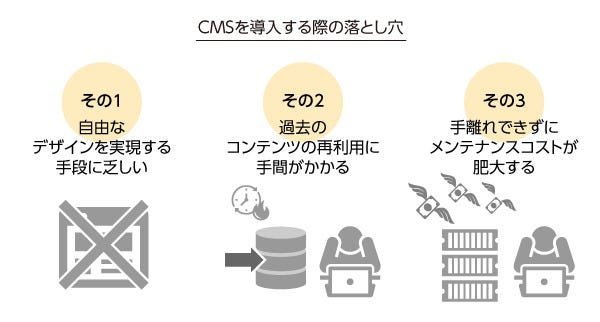 おすすめの Cmsの選び方 2 おすすめのcmsの選び方 Webサイトの制作をもっと簡単に 自由に マイナビニュース