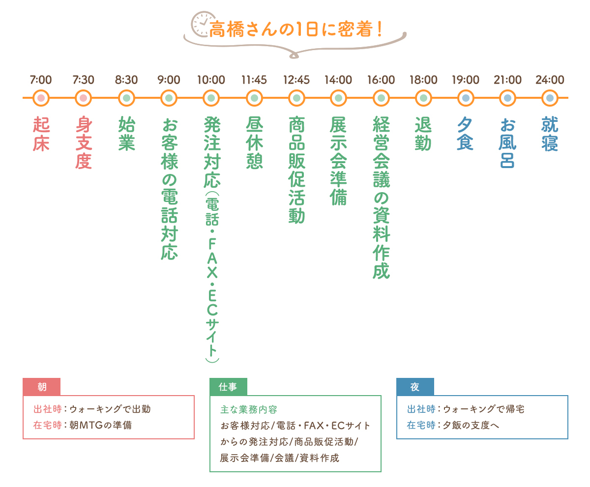 高橋さんの1日