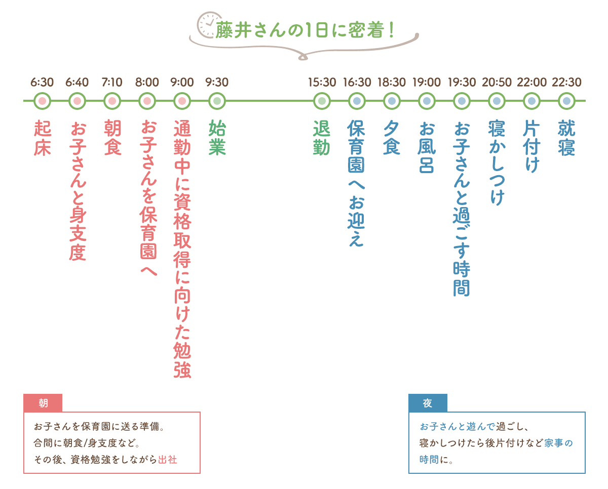 藤井さんの1日
