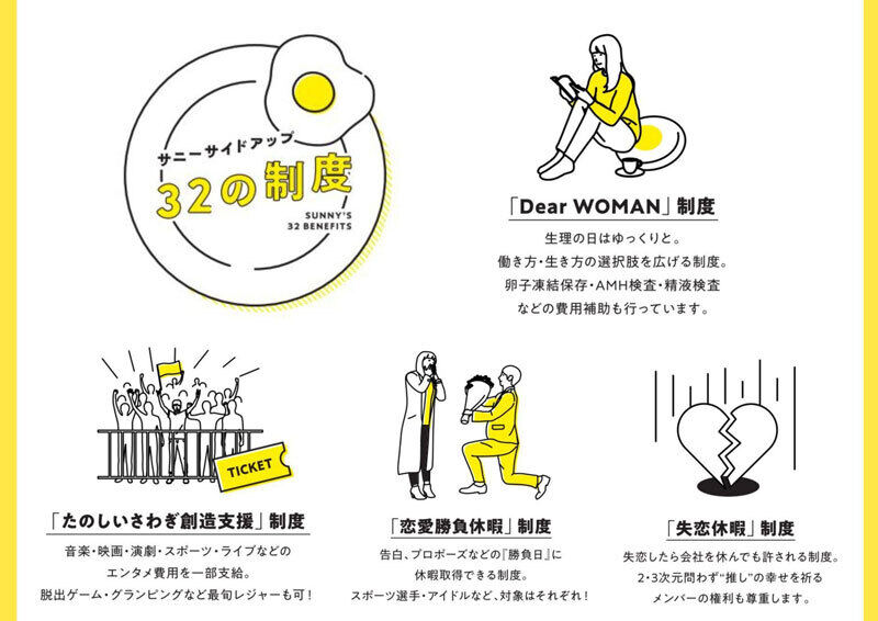 株式会社サニーサイドアップグループ