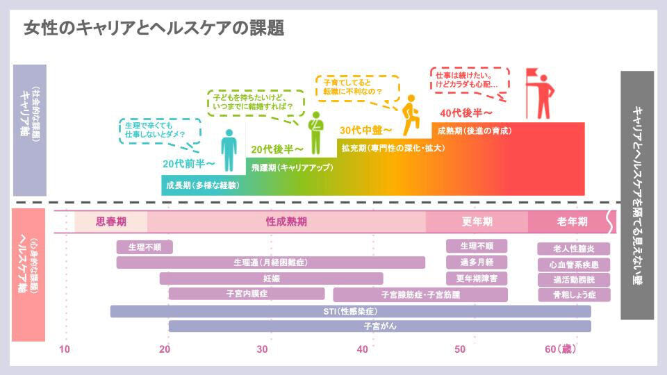 株式会社サニーサイドアップグループ