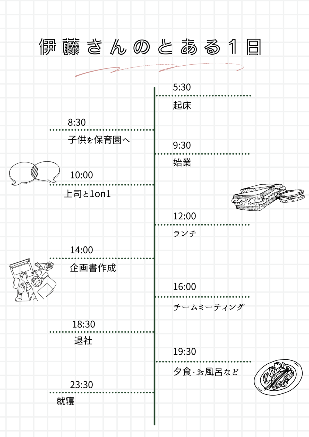 伊藤さんの1日