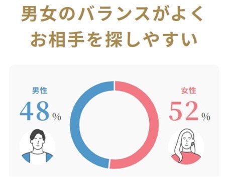 サンマエリの男女比グラフ