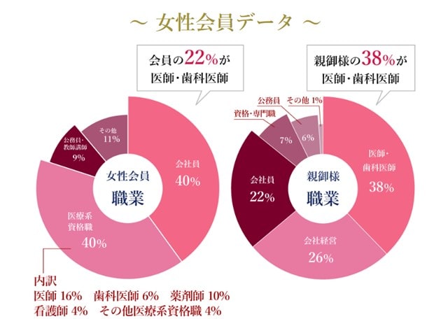 誠心女性会員データ