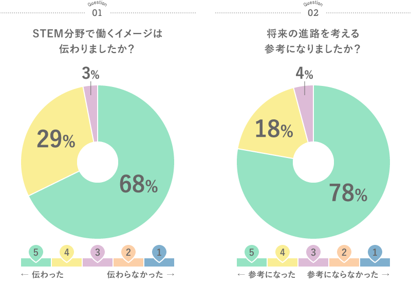 アンケート結果