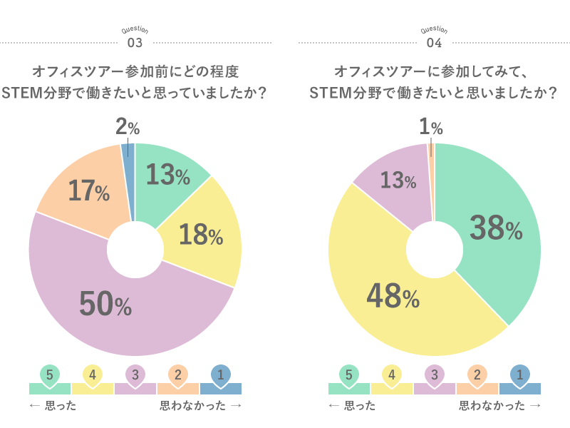 アンケート結果