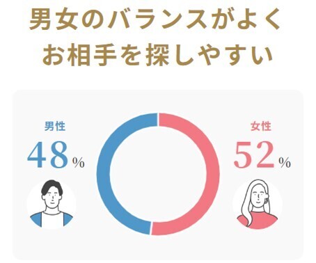 サンマリエの男女比