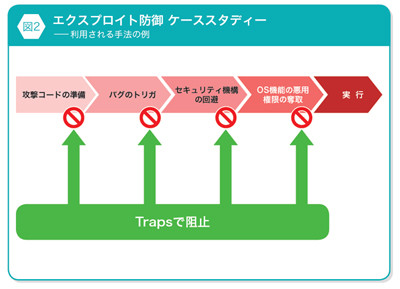 データ実行防止