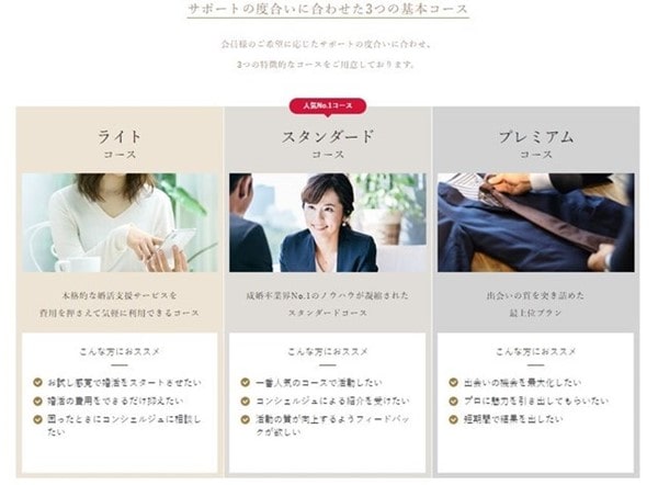 パートナーエージェント料金