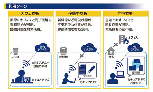 事例で学ぶ Windows 10 活用術 12 Microsoft 365 の包括的な機能を駆使し セキュリティと生産性を両立する セキュアドpc を実現 Nttコミュニケーションズが業務 Pc をファット クライアントに移行した理由とは Tech