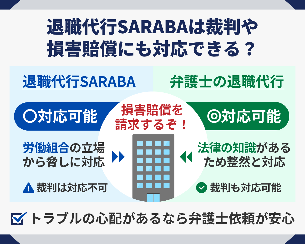 14_退職代行SARABAは裁判や損害賠償にも対応できる？