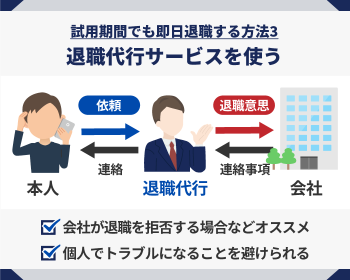 15_試用期間でも即日退職する方法3.退職代行サービスを使う