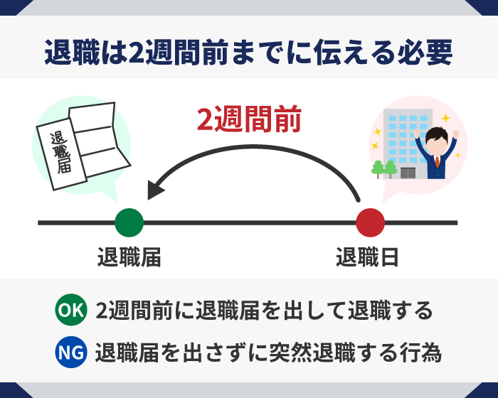 40_退職は2週間前までに伝える必要