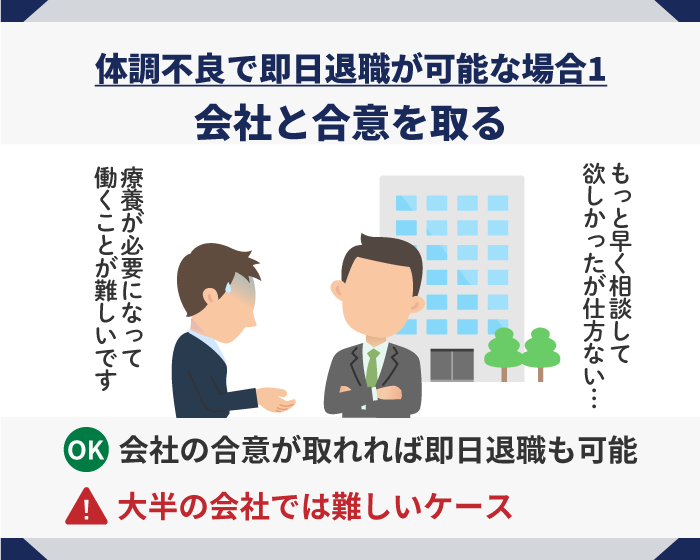 41_体調不良で即日退職が可能な場合1.会社と合意を取る