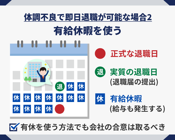 42_体調不良で即日退職が可能な場合2.有給休暇を使う