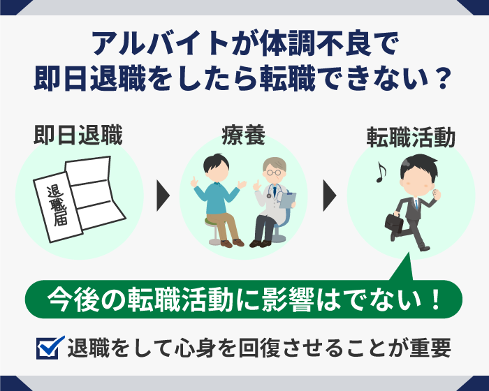 47_アルバイトが体調不良で即日退職をしたら転職できない？