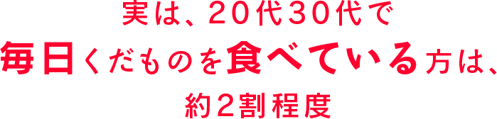 実は、20代30代で毎日くだものを食べている方は、約2割程度