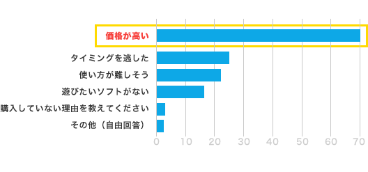 はい　90.4%