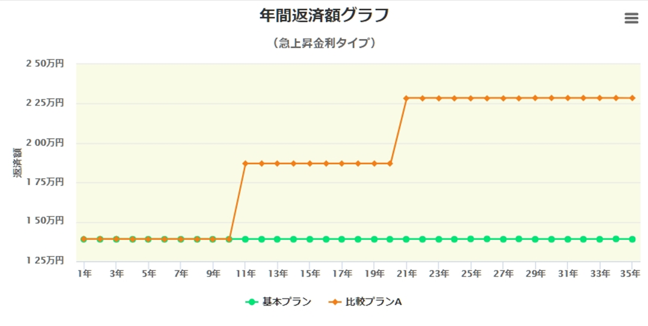 円グラフ