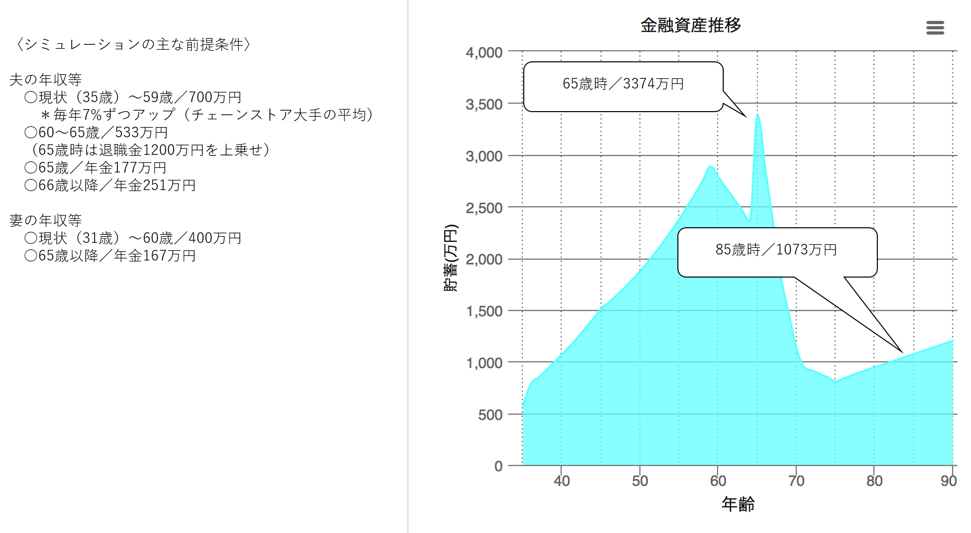 円グラフ